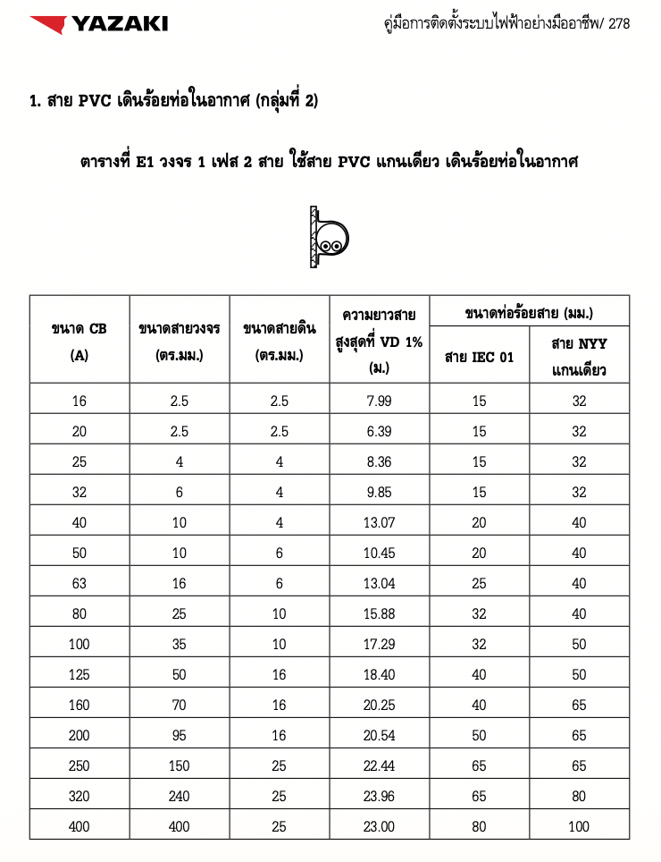 รูปภาพนี้มี Alt แอตทริบิวต์เป็นค่าว่าง ชื่อไฟล์คือ Screenshot-2567-12-21-at-16.42.42.png